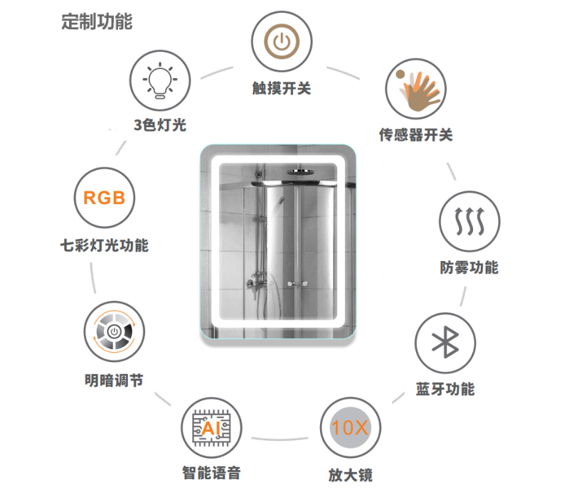 LED智能防霧浴室鏡