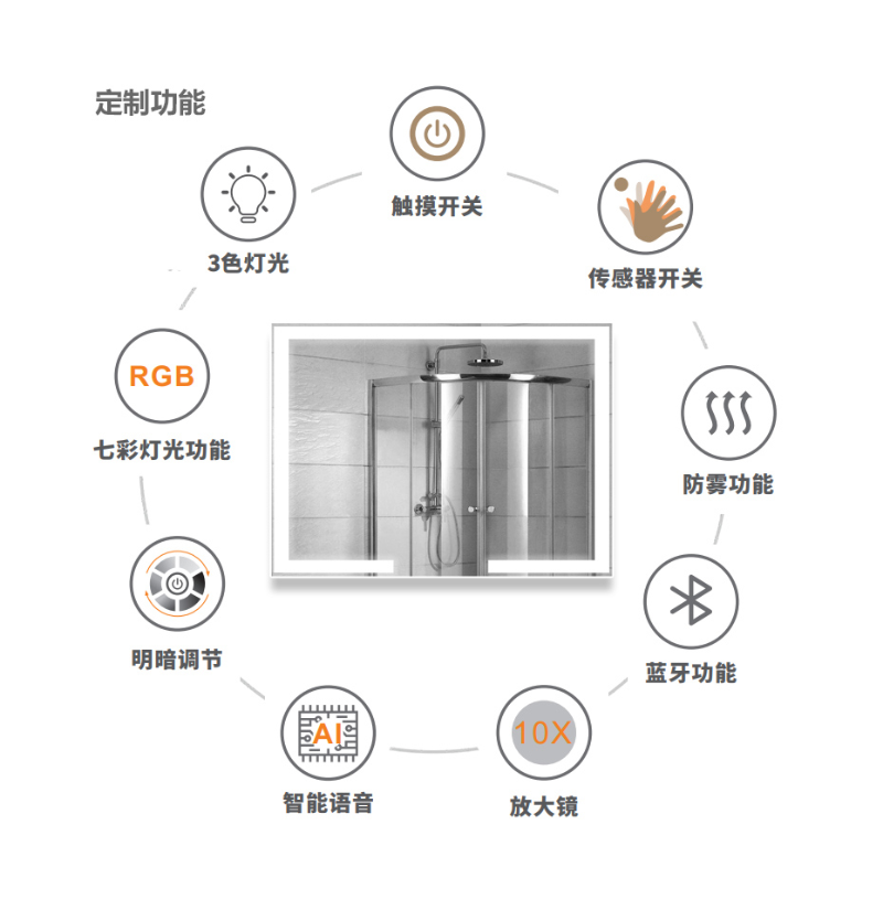 LED智能浴室鏡